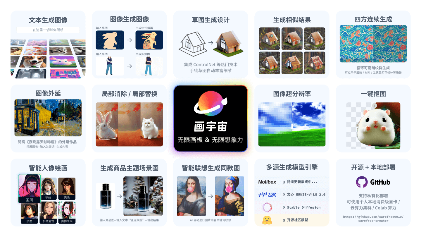 画宇宙(图2)