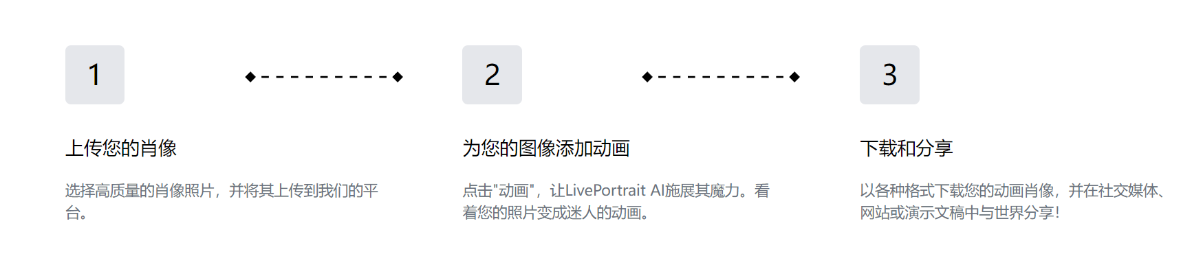LivePortrait AI(图1)